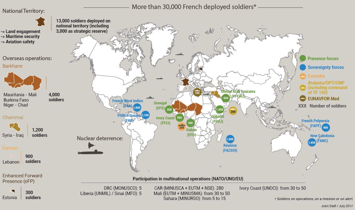 Understanding the Implications of France’s Strategic Review on Defense