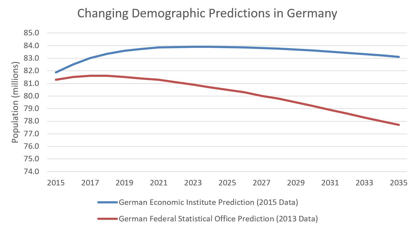 Demography Strikes Again Center For Strategic And International Studies