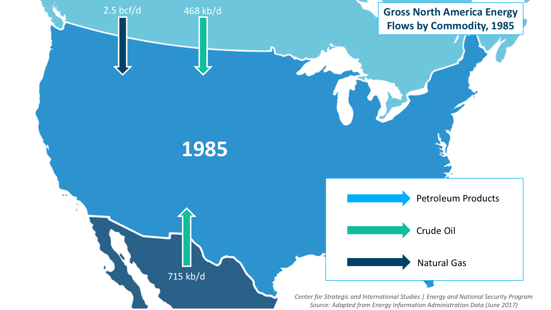 Gross North America Energy Flows by Commodity 2016 graph