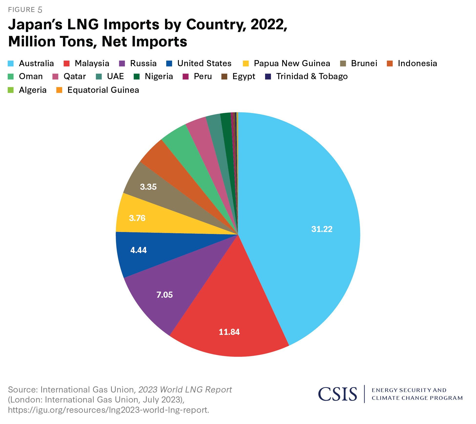 ビジネス・経済 Public Utility Industries in Japan Public Utility Industries in Japan-past,present and future(The