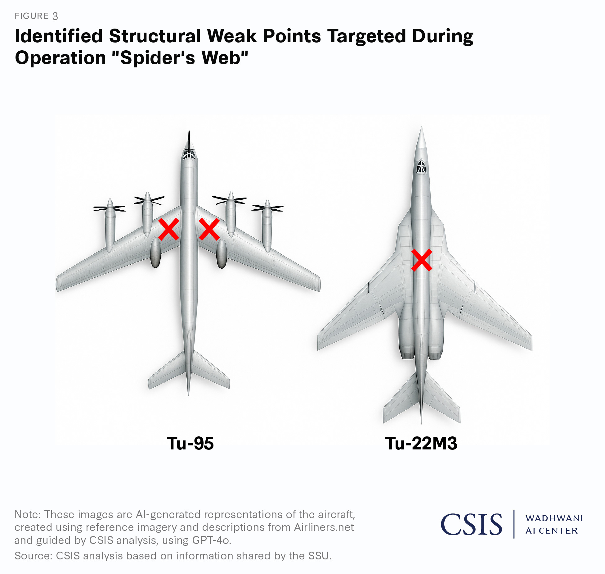 csis.org/analysis/how-uk...