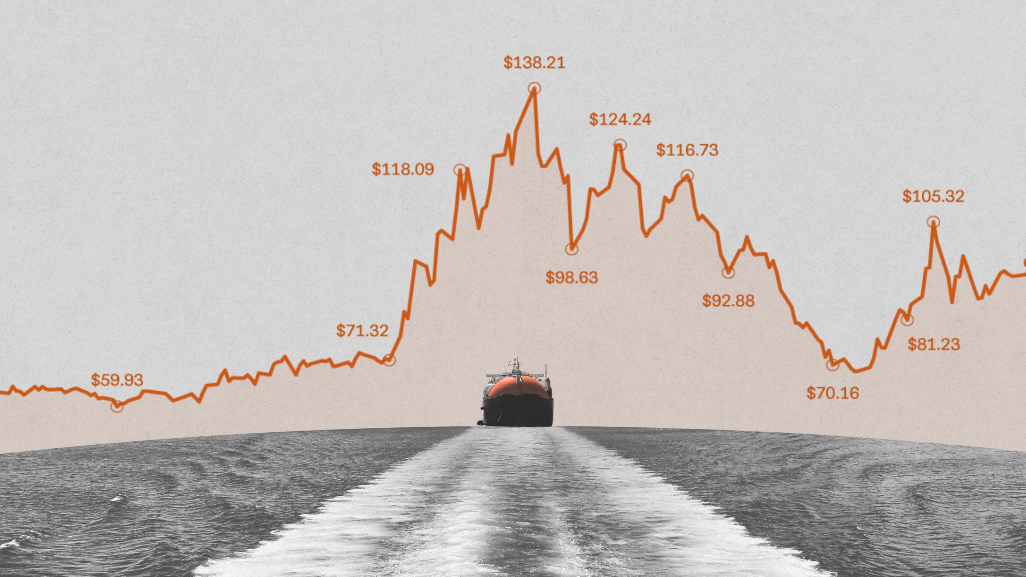 Power Financial Org Chart Six Charts to Explain the Global Energy Crisis