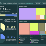 Image of South China Sea Trade Chokepoints Explorer Dashboard