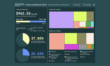 Image of South China Sea Trade Chokepoints Explorer Dashboard