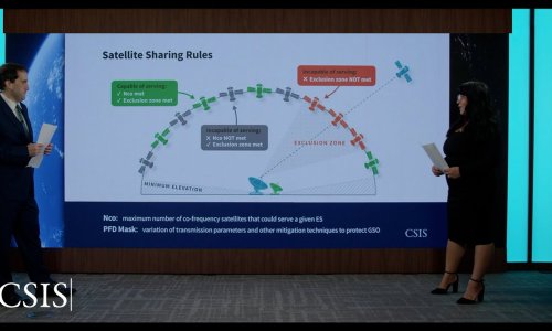 Photo: CSIS