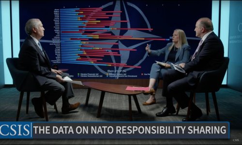 The Data on NATO Responsibility Sharing