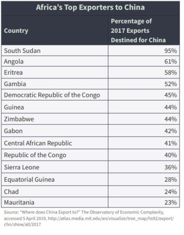 https://csis-website-prod.s3.amazonaws.com/s3fs-public/190409_graph.JPG