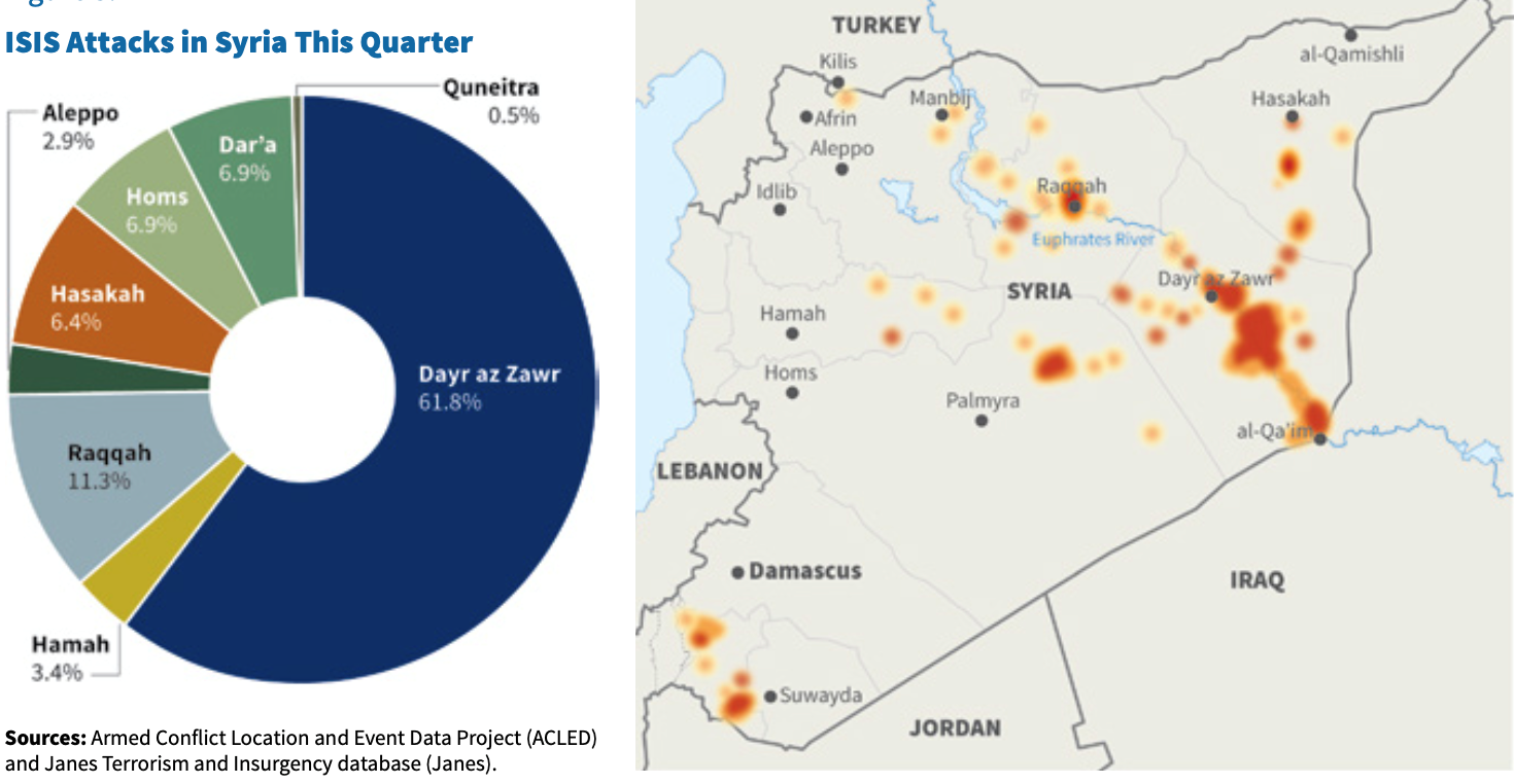 Source: Lead IG Report to the U.S. Congress, April 1, 2020—June 30, 2020, pp. 22, 27.