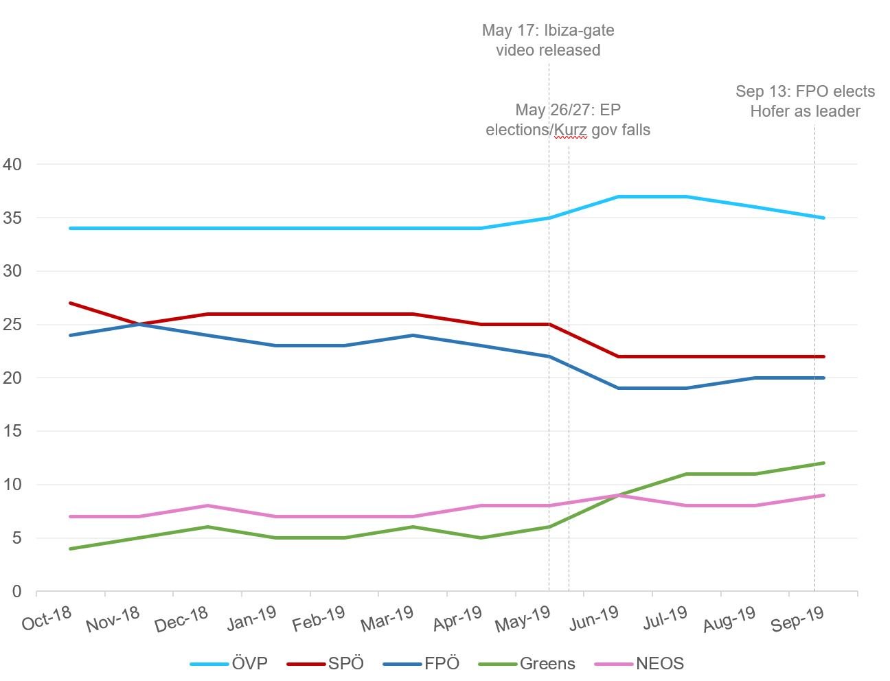 Polls