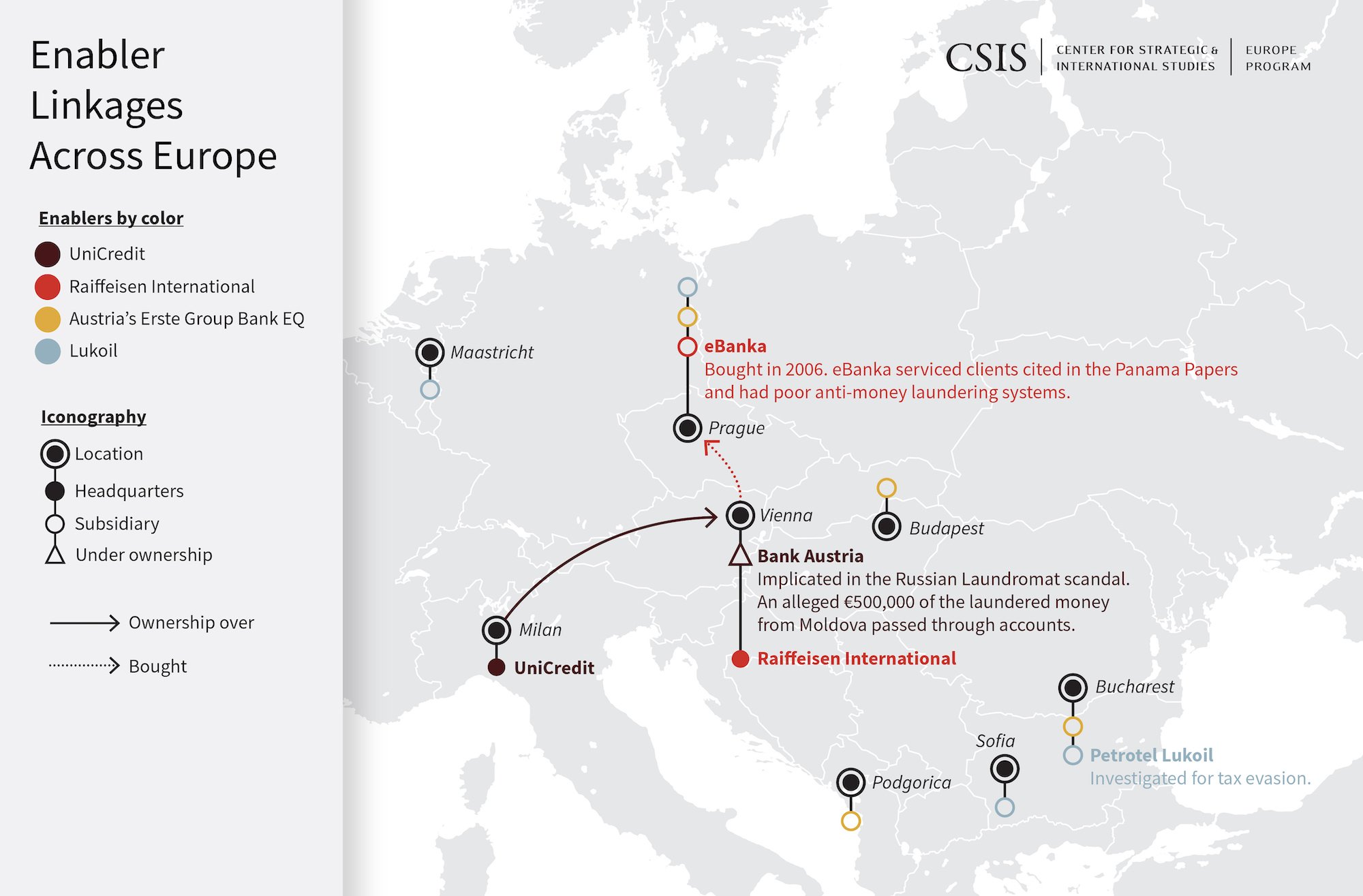 Enabler Linkages Across Europe