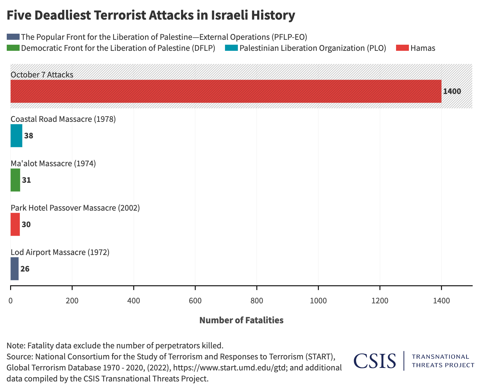 The Evening: Governing Gaza, Three-Day Pause, Dark Star, and More