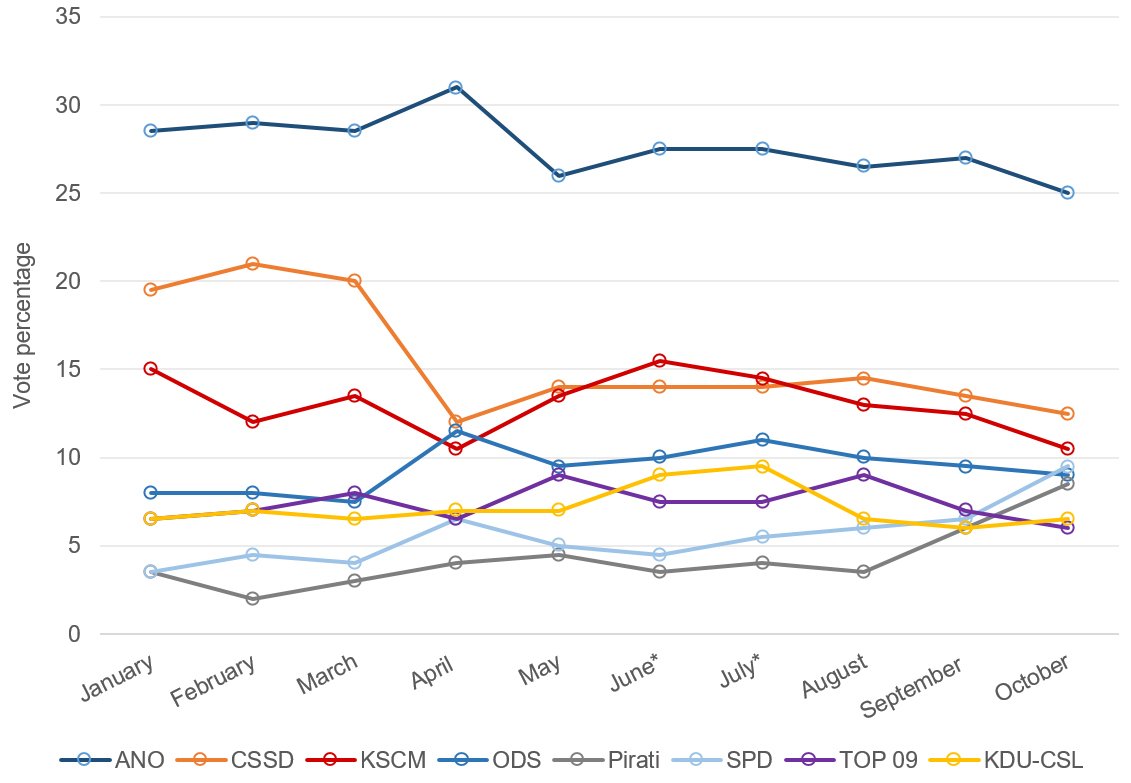 Data source: Median and Kantar TNS