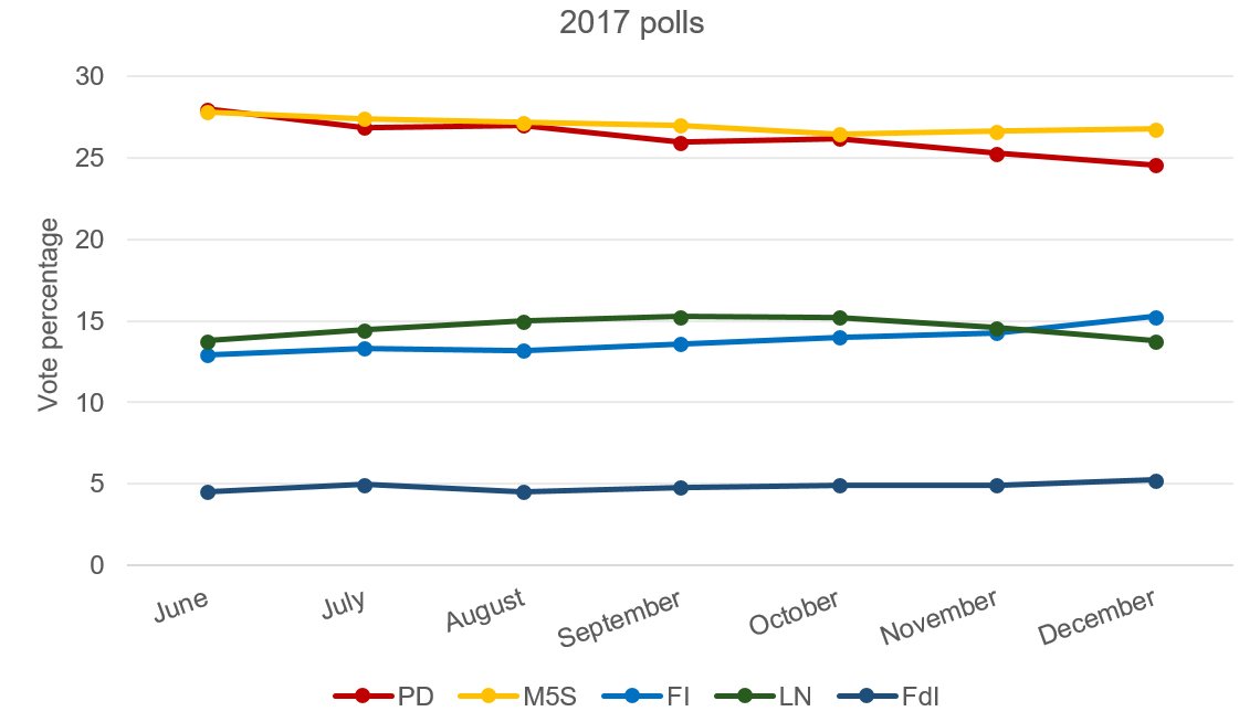 Data source: SWG, Index
