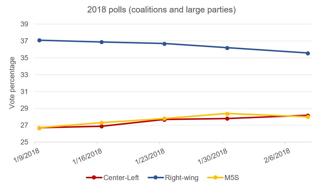 Data source: SWG, Index