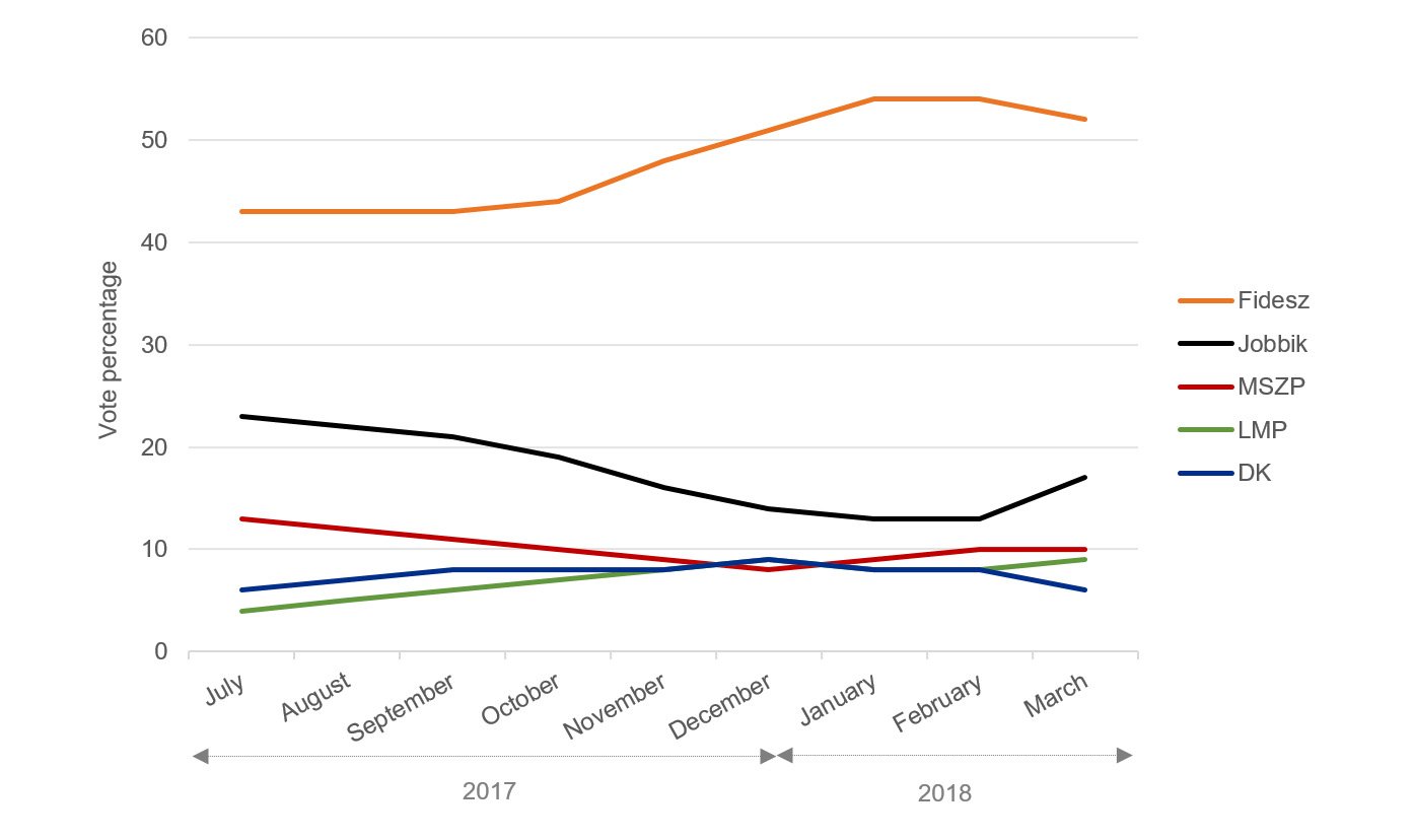 Data Source: Nezopont
