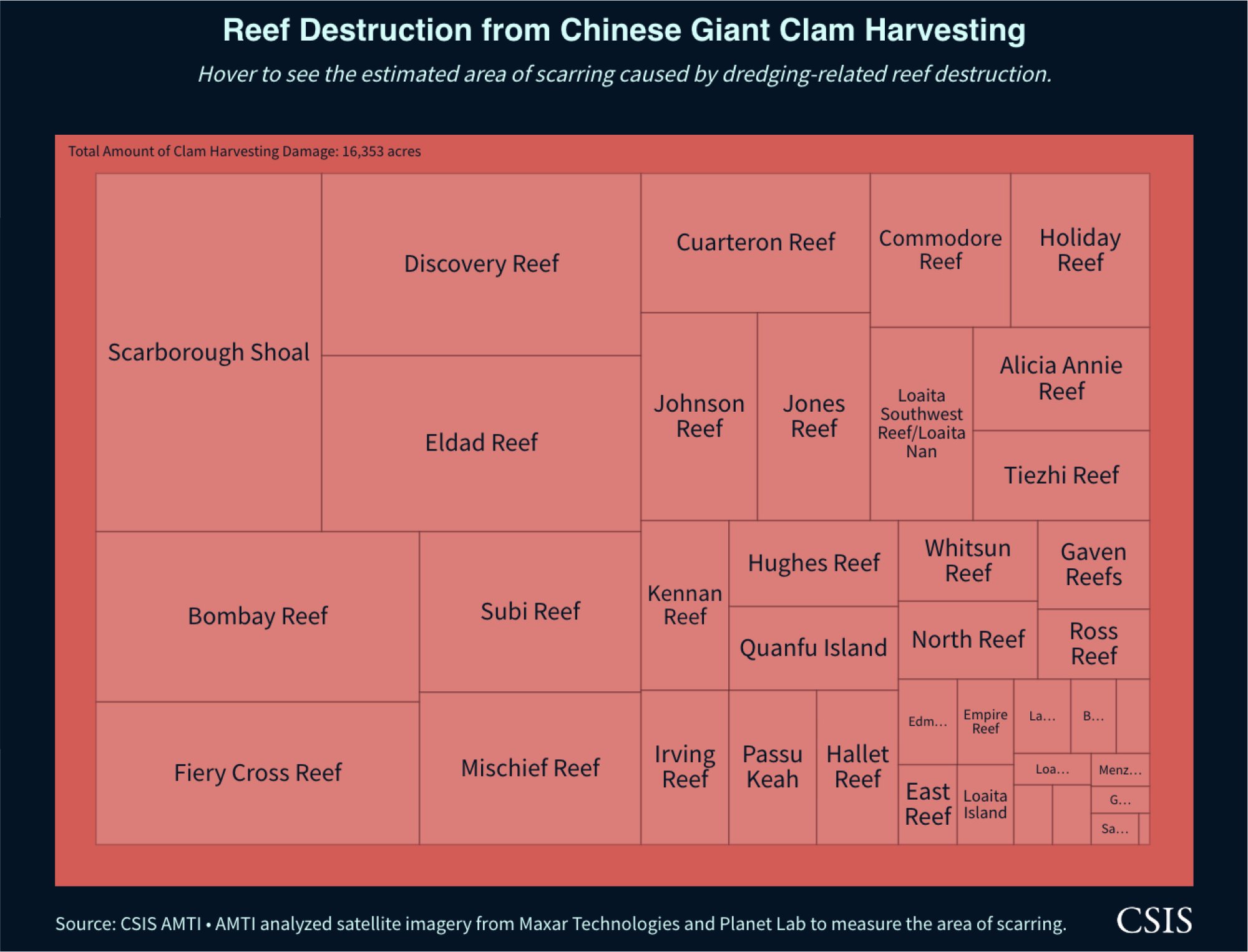 Deep Blue Scars: Environmental Threats to the South China Sea