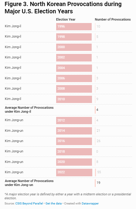 Slow Boil: What to Expect from the DPRK in 2024 