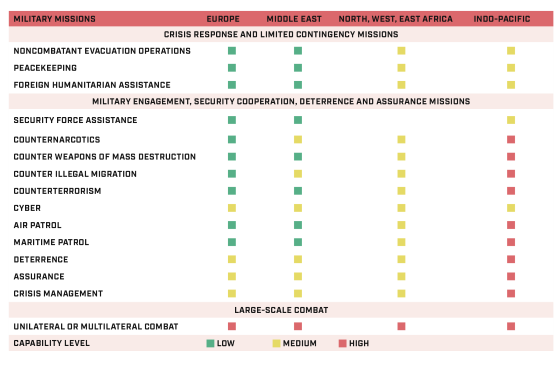 Forward Defense: Strengthening U.S. Force Posture in Europe 
