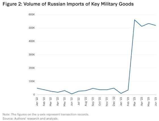 Back in Stock? The State of Russia's Defense Industry after Two Years of the War 