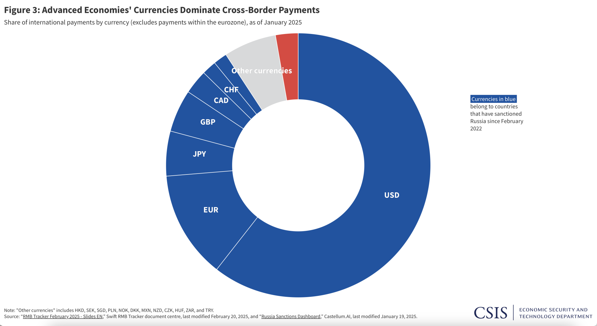 The Evening: Zelensky Agrees to Halt Strikes, Fed Dims Outlook, Unbroken  Chain, and More