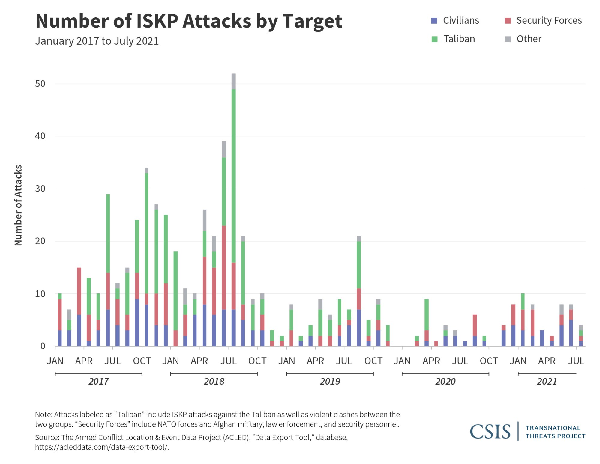 Number of ISKP Attacks by Target