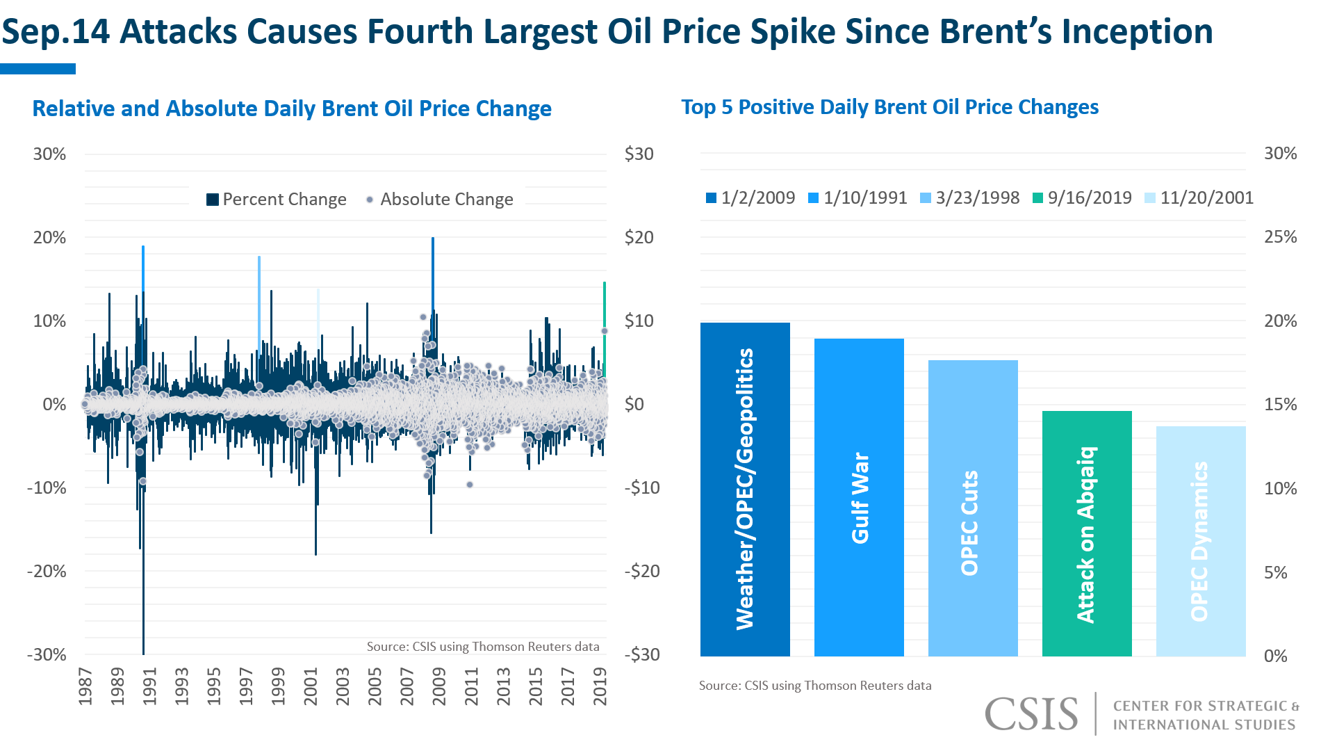 September 14 Attacks