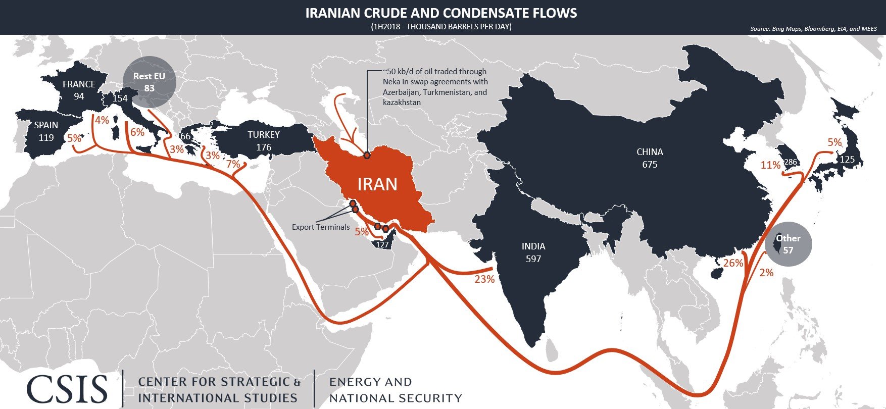 Iranian Oil Flows