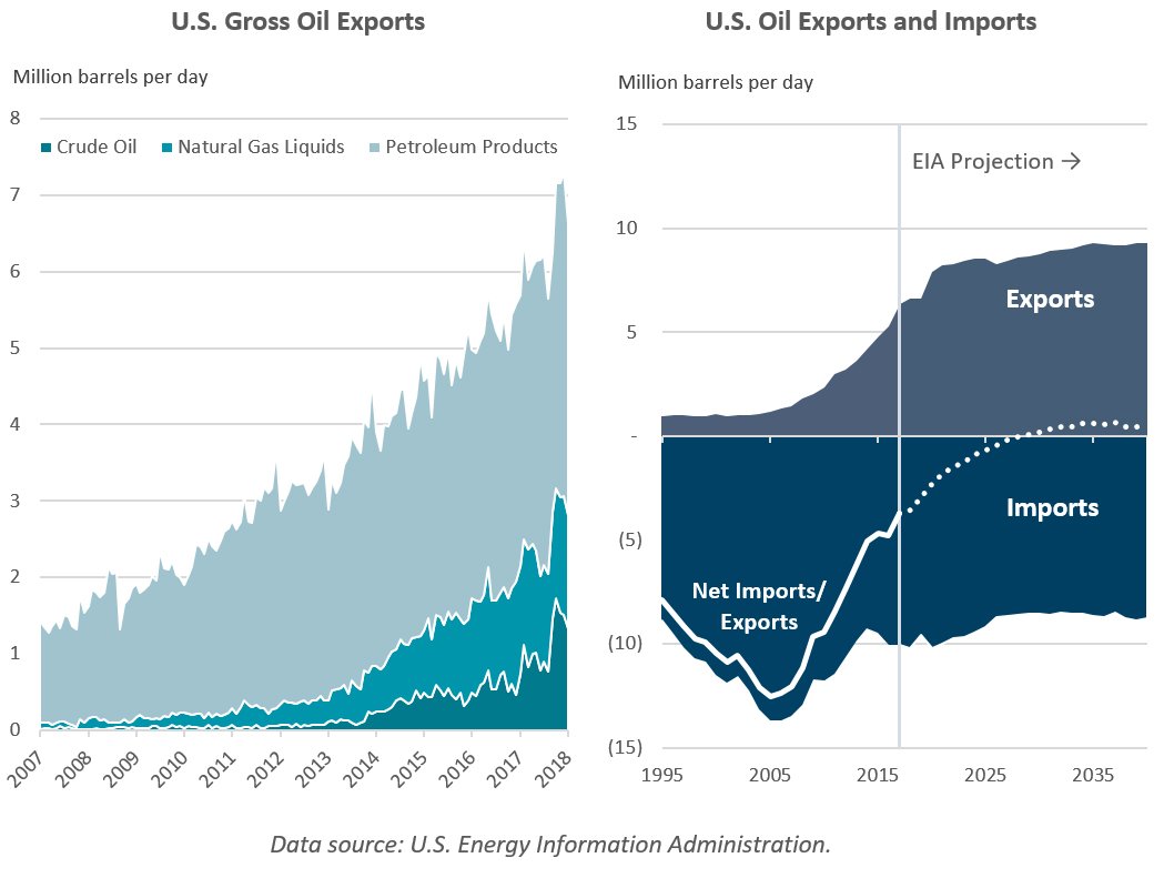 Demystifying U.S.-China Energy Trade 