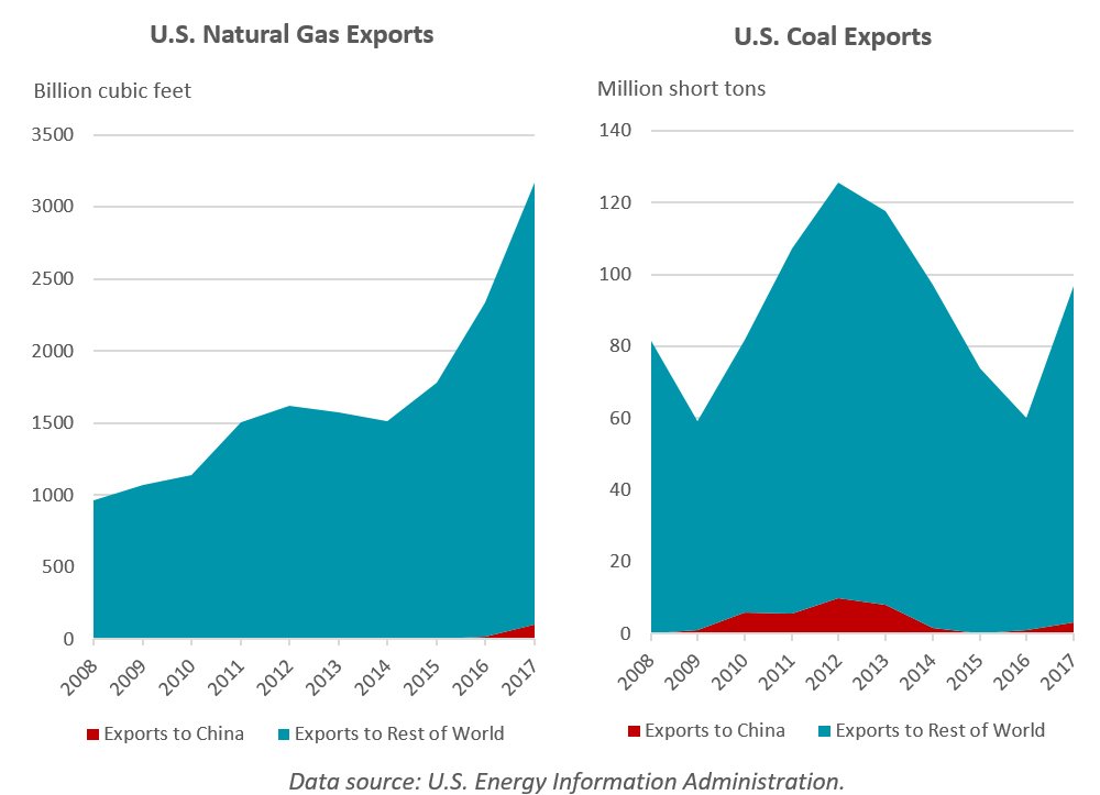 Demystifying U.S.-China Energy Trade 