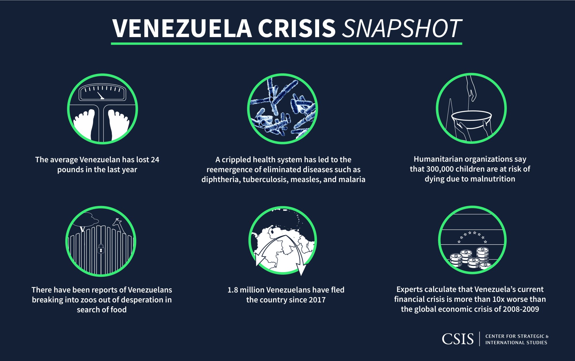 The Maduro Diet: Food v. Freedom in Venezuela
