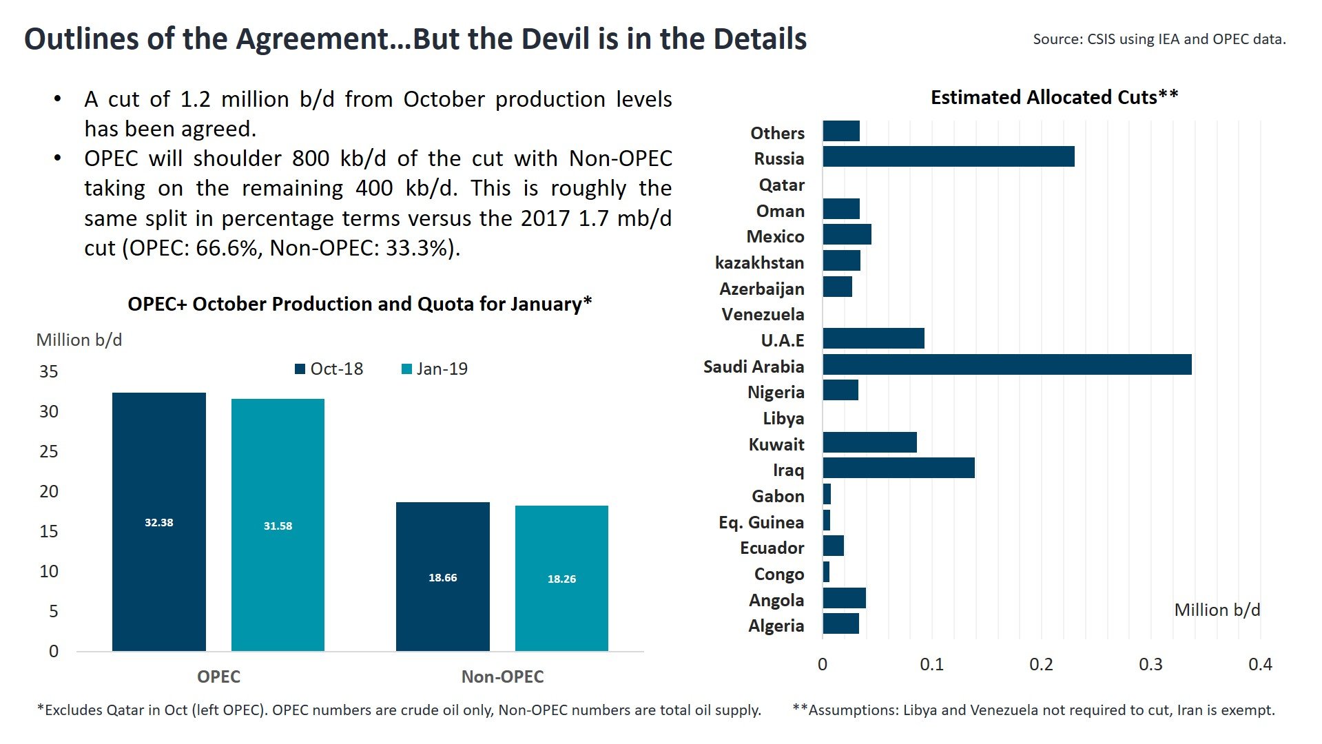 Outlines of the Agreement 
