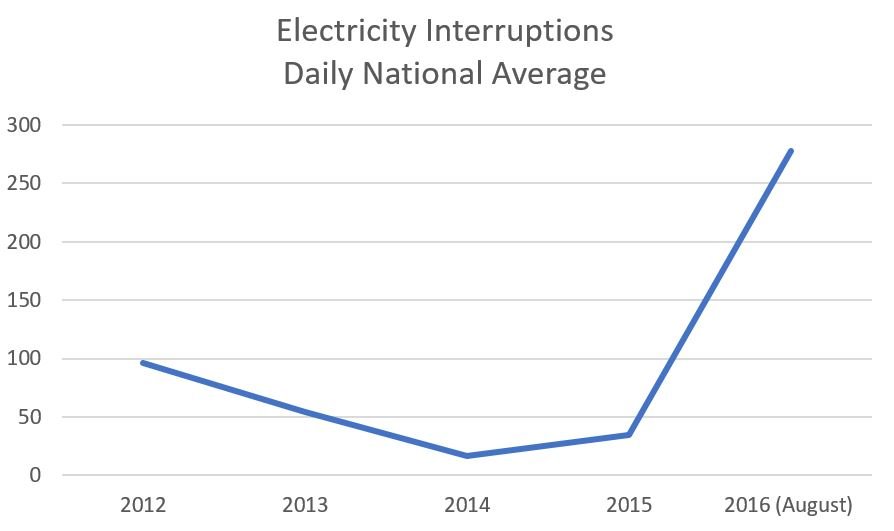 The Venezuelan Drama in 14 Charts Figure 12