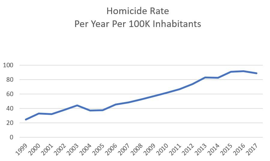 The Venezuelan Drama in 14 Charts Figure 13