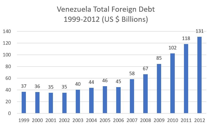 The Venezuelan Drama in 14 Charts Figure 2