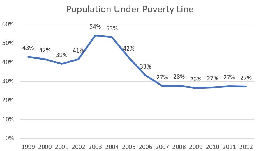 The Venezuelan Drama in 14 Charts Figure 4