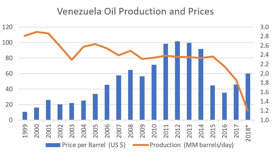 The Venezuelan Drama in 14 Charts Figure 6