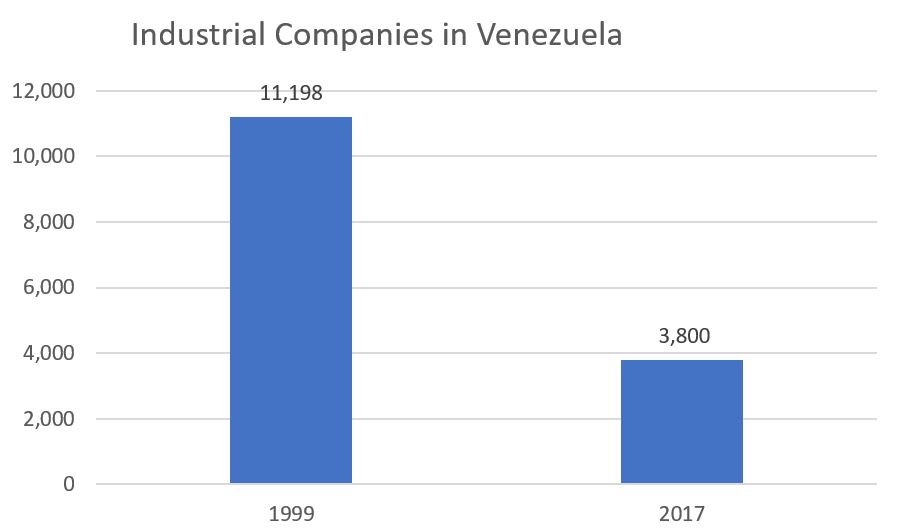 The Venezuelan Drama in 14 Charts Figure 8