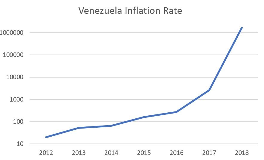 The Venezuelan Drama in 14 Charts Figure 9