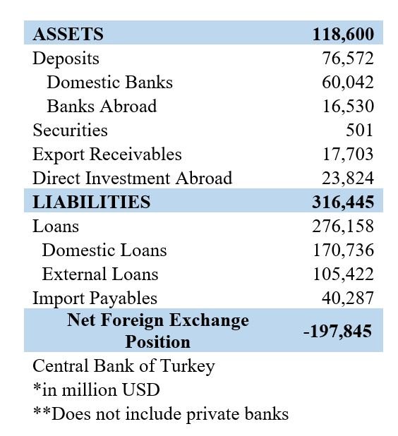 Net Foreign Exchange Assets and Liabilities of Private Sector – December 2018
