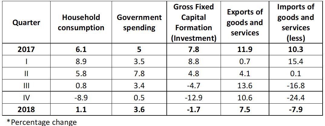 Source: TUIK statistics