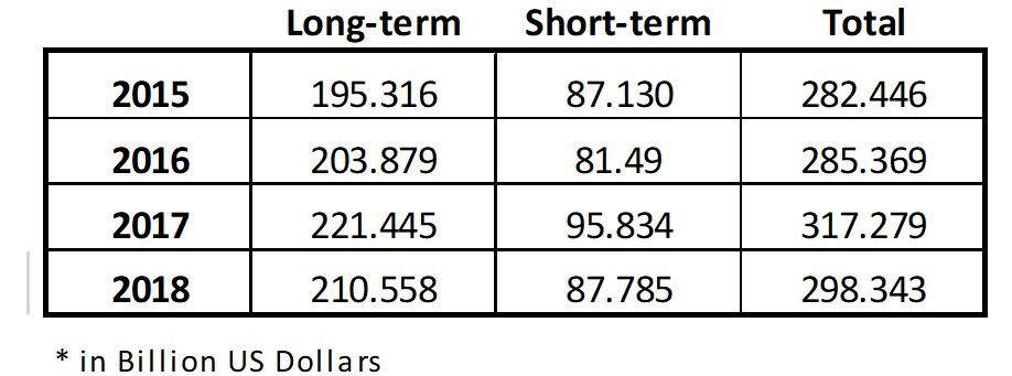 Source: Central Bank of Turkey