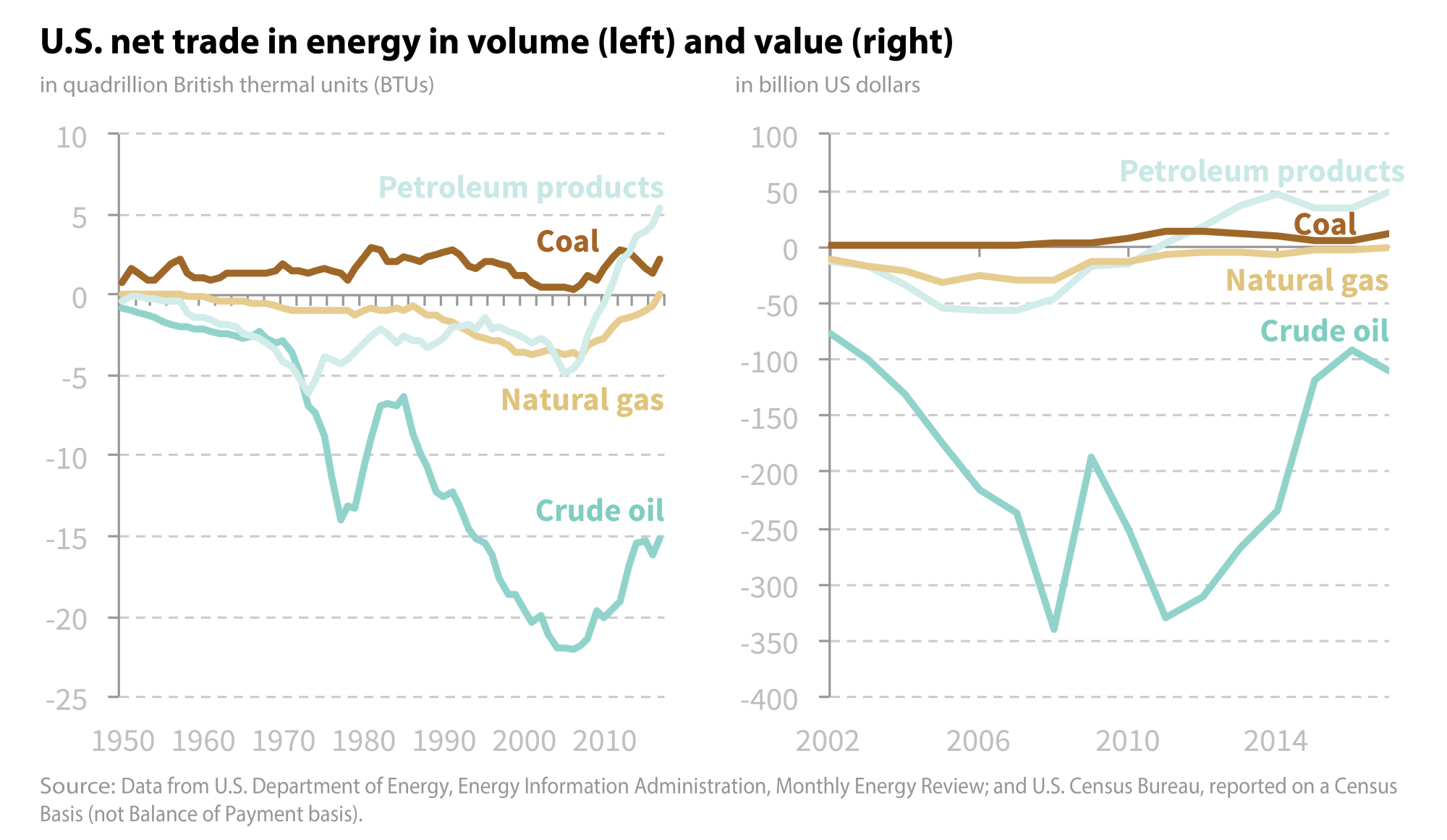 Energy Volumes and Values
