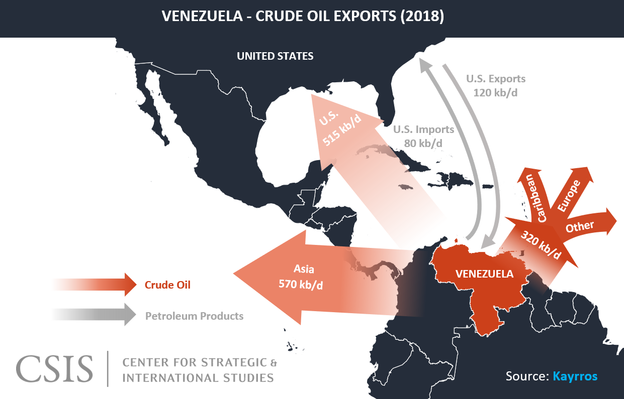 Venezuela Crude Oil Exports 
