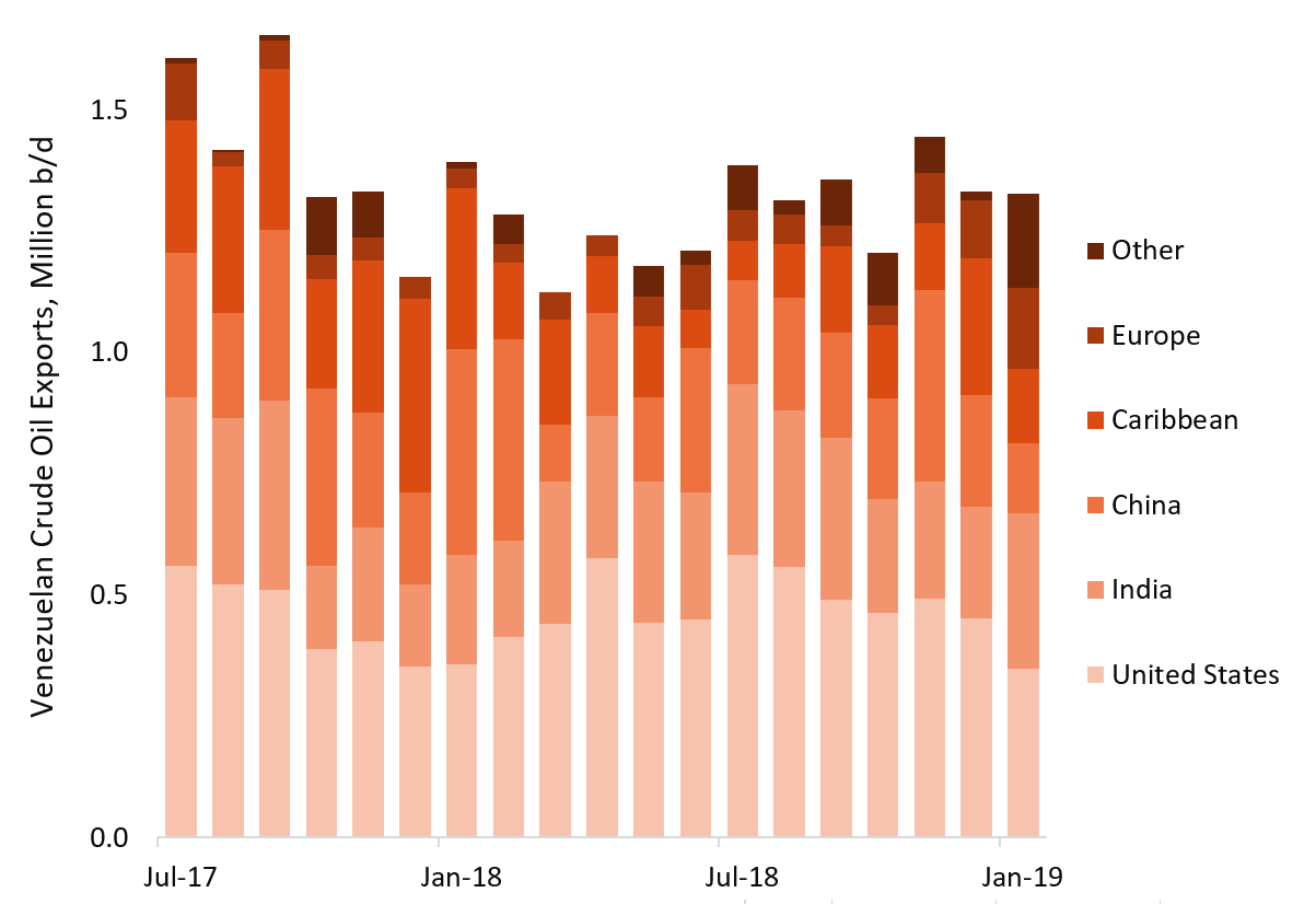 Venezuela Crude Oil Exports (2)