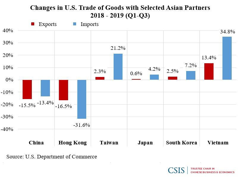A Fragile and Costly U.S.-China Trade Peace Figure 1