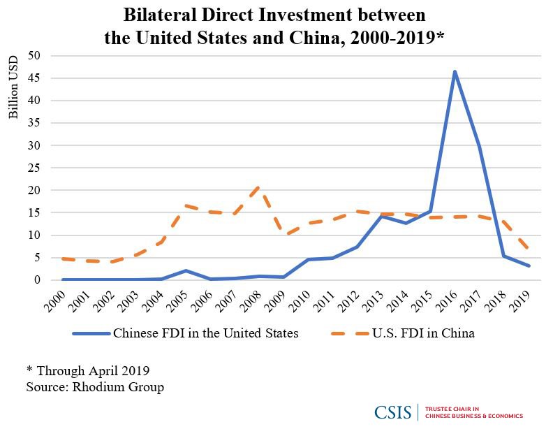 A Fragile and Costly U.S.-China Trade Peace Figure 2