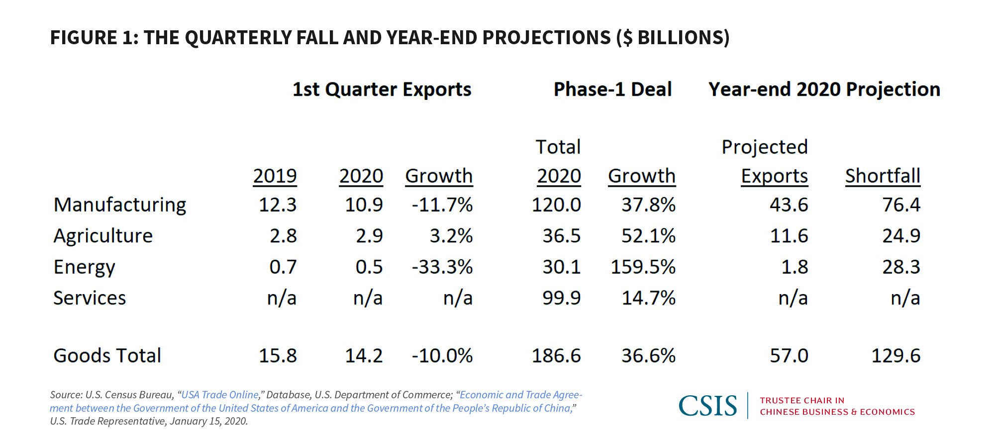 Figure 1: The Quarterly Fall