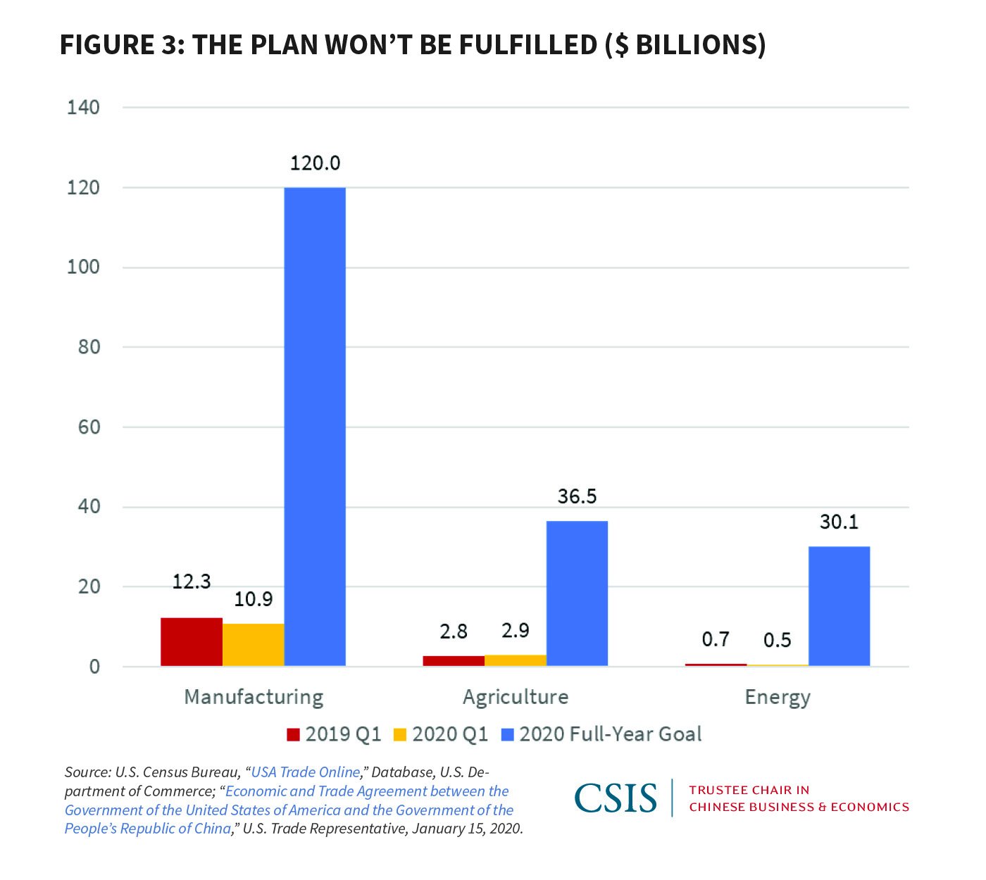Figure 3: The Plan Won't be Fulfilled