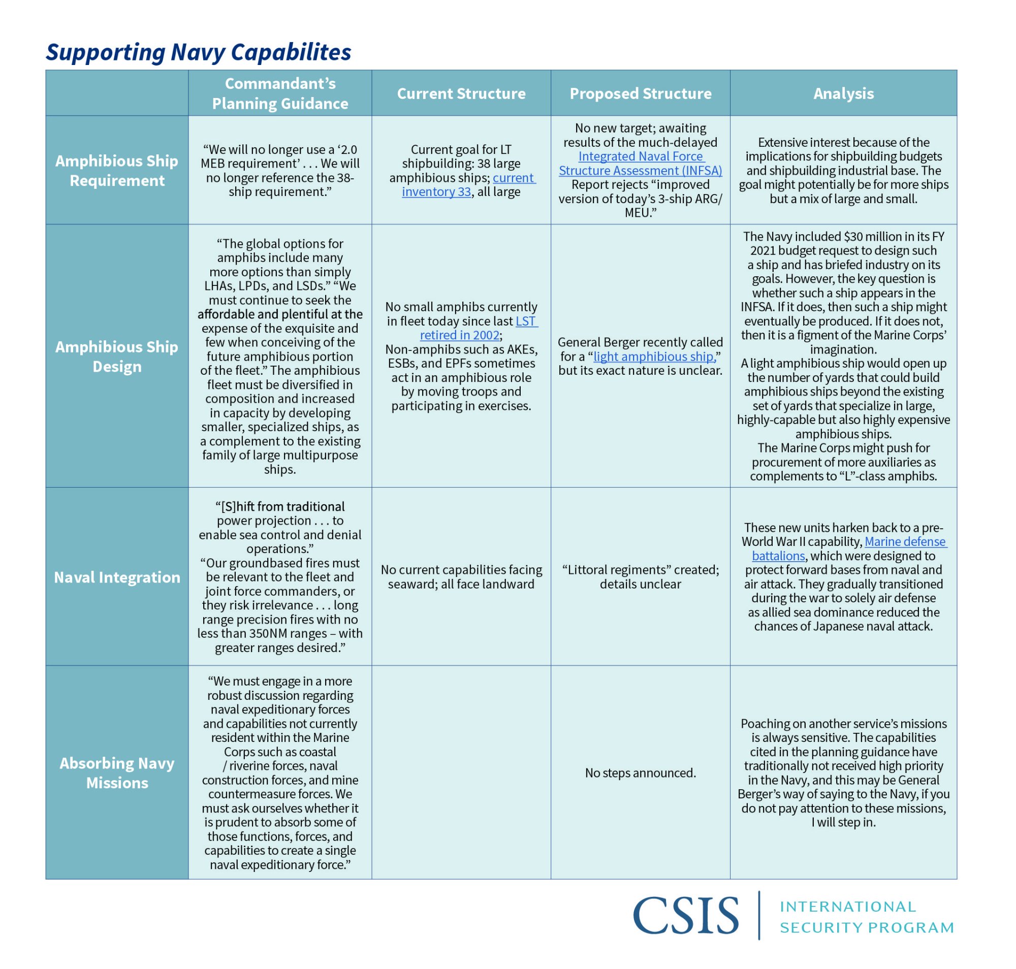 Supporting Navy Capabilities