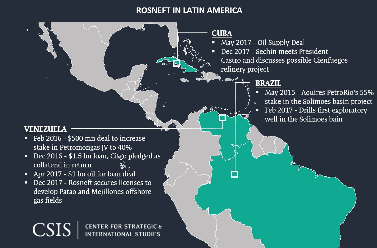 Rosneft in Latin America